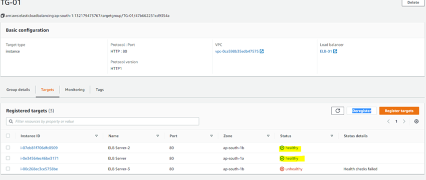 How To Achieve High Availability(HA) in AWS